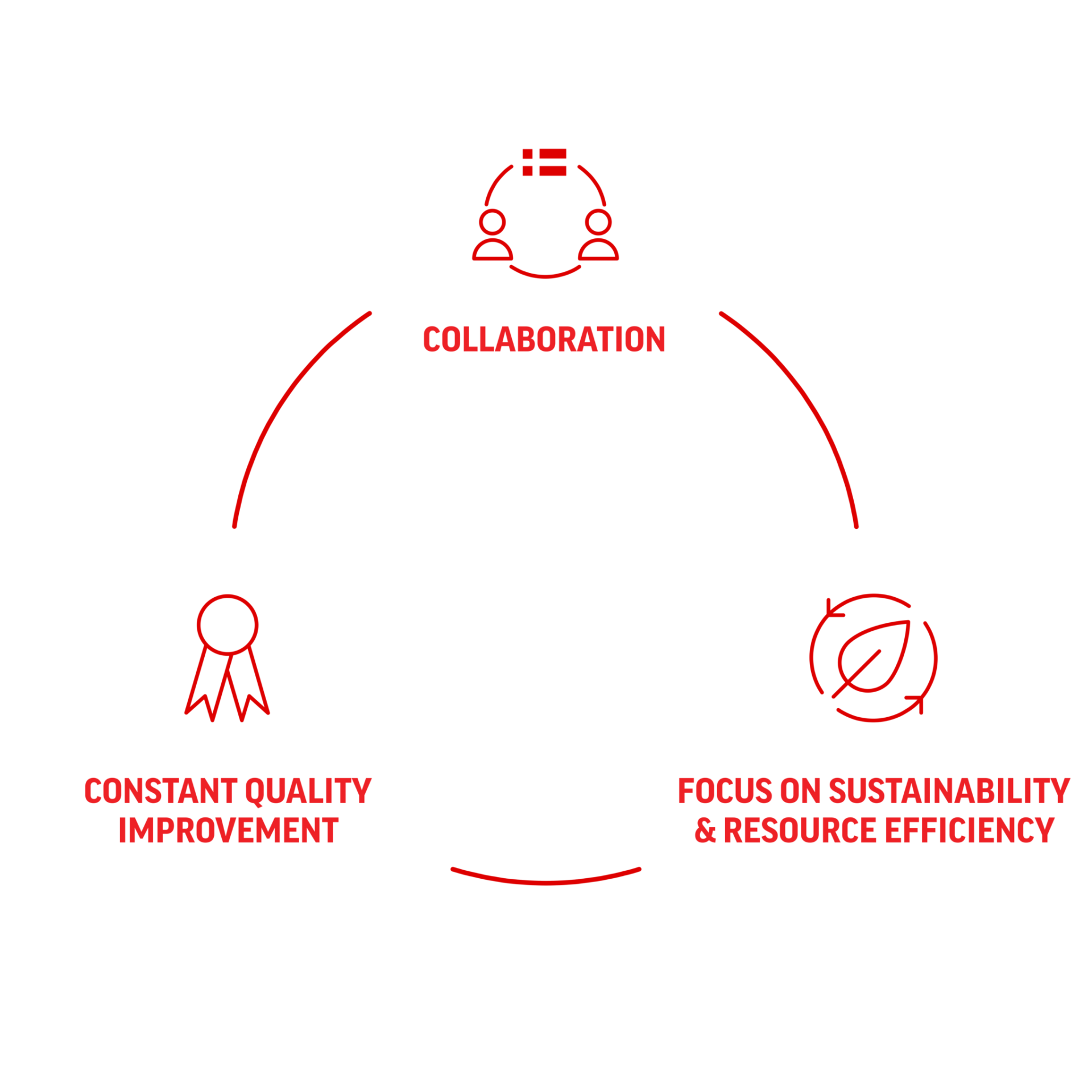 Read More About the Public-Private Partnership, Food Nation